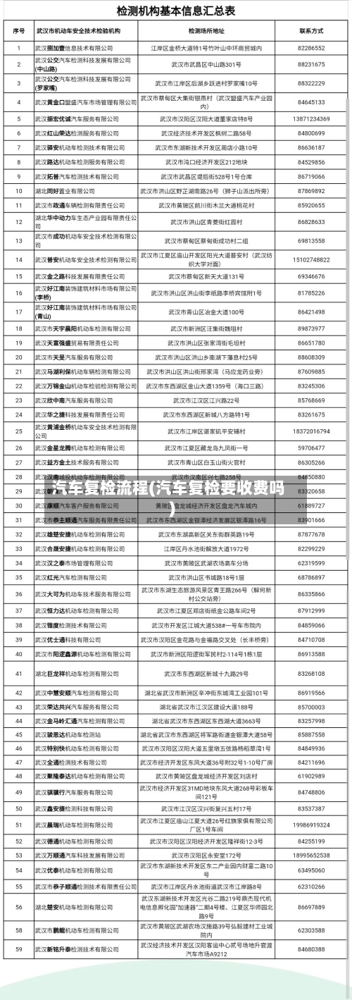 汽车复检流程(汽车复检要收费吗)-第2张图片