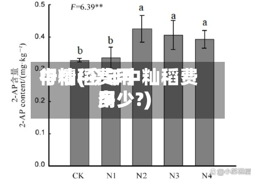 中籼稻费用
行情(今年中籼稻费用
多少?)