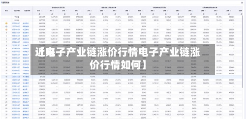 近来【电子产业链涨价行情电子产业链涨价行情如何】