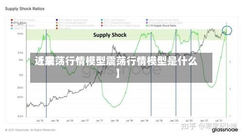 近来
【震荡行情模型震荡行情模型是什么】-第2张图片