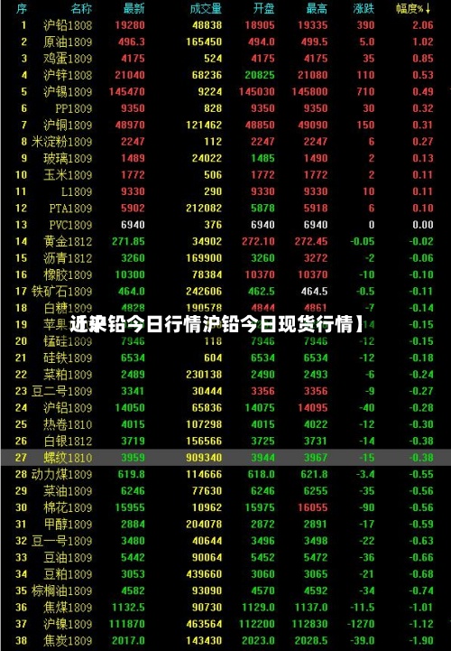近来【沪铅今日行情沪铅今日现货行情】
