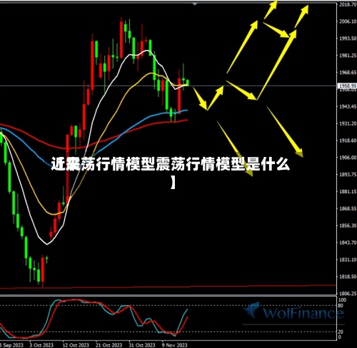 近来【震荡行情模型震荡行情模型是什么】