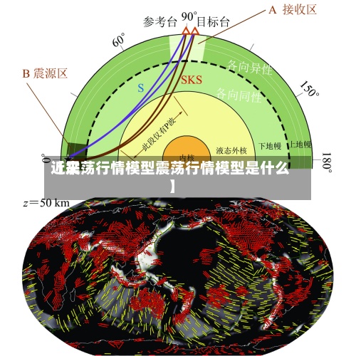 近来
【震荡行情模型震荡行情模型是什么】-第3张图片