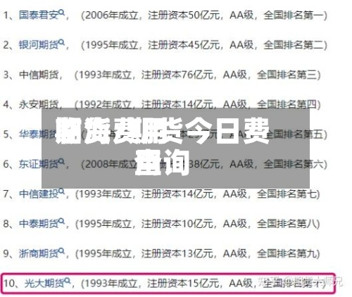 期货费用临海/期货今日费用查询