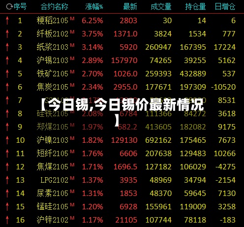【今日锡,今日锡价最新情况】