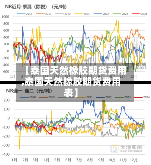 【泰国天然橡胶期货费用
,泰国天然橡胶期货费用
表】-第3张图片