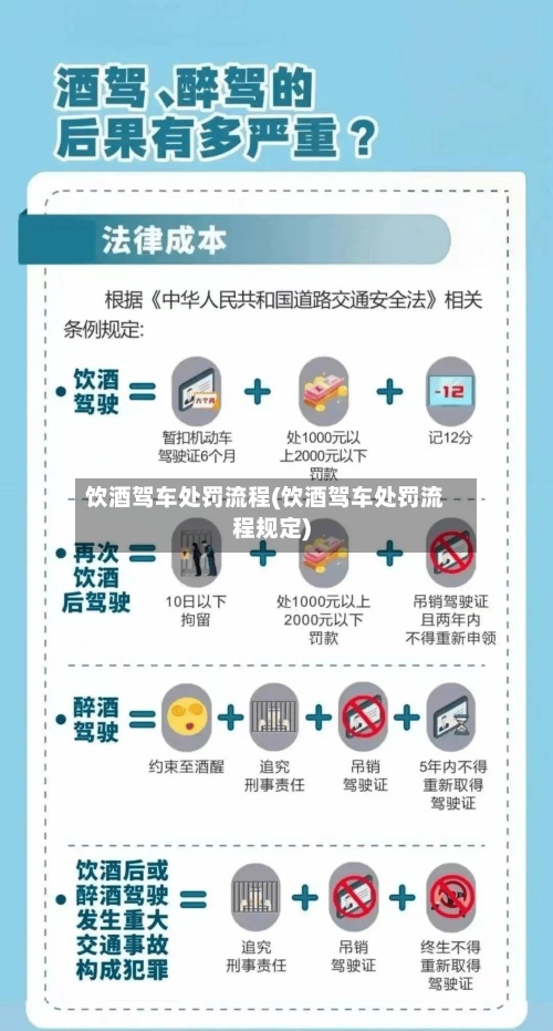 饮酒驾车处罚流程(饮酒驾车处罚流程规定)