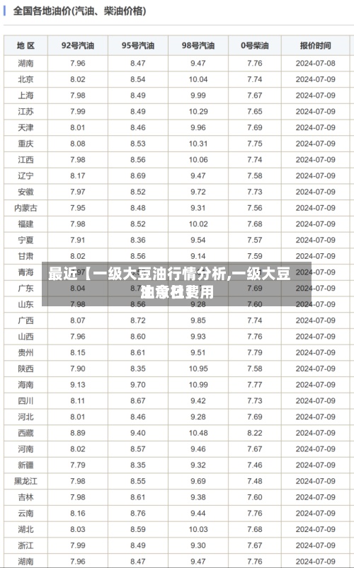 最近【一级大豆油行情分析,一级大豆油今日费用
生意社】-第2张图片