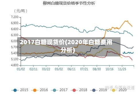 2017白糖现货价(2020年白糖费用
分析)-第3张图片