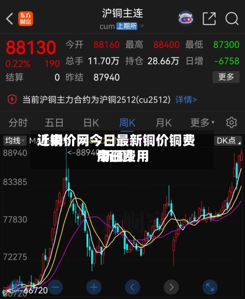 近来
【铜价网今日最新铜价铜费用
今日费用
新闻】-第2张图片