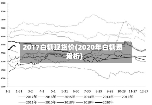 2017白糖现货价(2020年白糖费用分析)