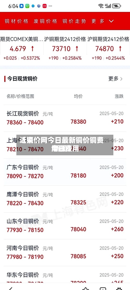 近来
【铜价网今日最新铜价铜费用
今日费用
新闻】-第3张图片