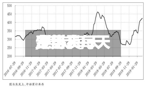 【焦炭每天费用,焦炭每天费用走势】
