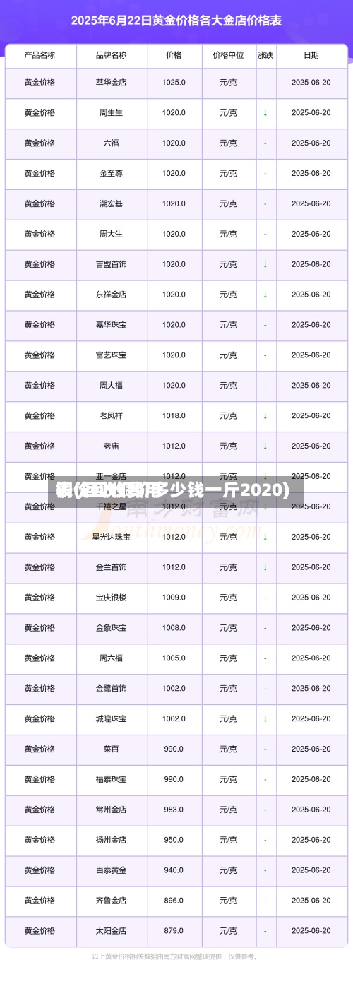 铜价回收费用表(回收铜价多少钱一斤2020)-第2张图片