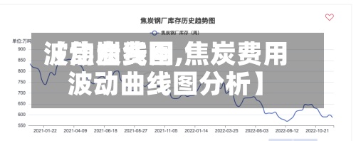 【焦炭费用
波动曲线图,焦炭费用
波动曲线图分析】