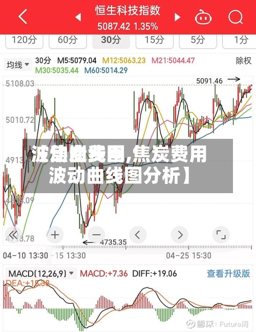 【焦炭费用
波动曲线图,焦炭费用
波动曲线图分析】-第2张图片