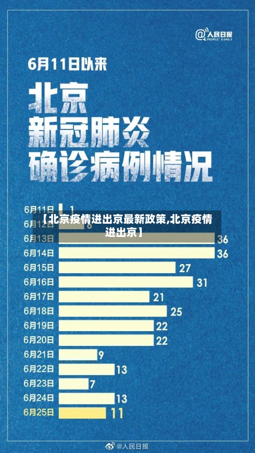 【北京疫情进出京最新政策,北京疫情 进出京】-第2张图片
