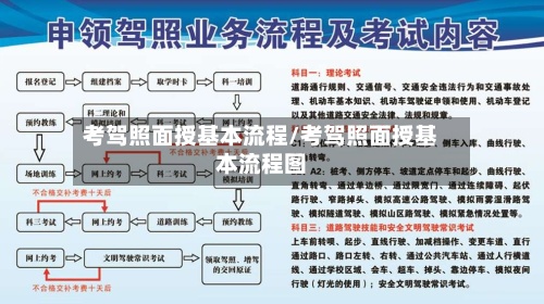 考驾照面授基本流程/考驾照面授基本流程图