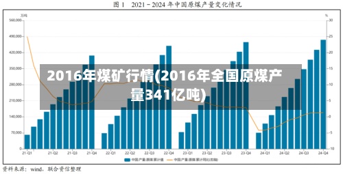 2016年煤矿行情(2016年全国原煤产量341亿吨)