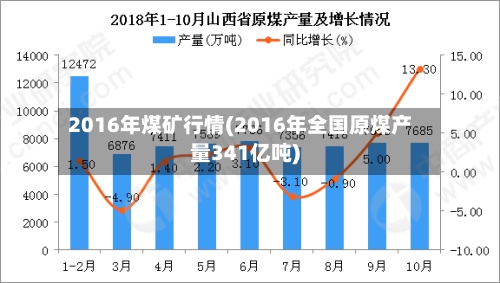 2016年煤矿行情(2016年全国原煤产量341亿吨)-第2张图片