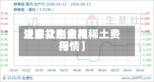 近来
【罗文刚费用
生意社生意社稀土费用
行情】