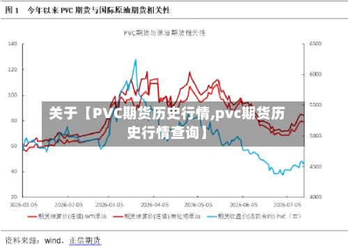 关于【PVC期货历史行情,pvc期货历史行情查询】