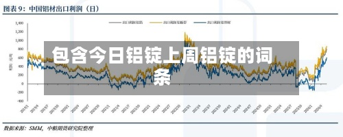 包含今日铝锭上周铝锭的词条-第2张图片