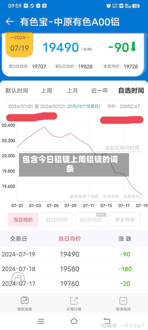 包含今日铝锭上周铝锭的词条