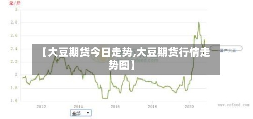 【大豆期货今日走势,大豆期货行情走势图】