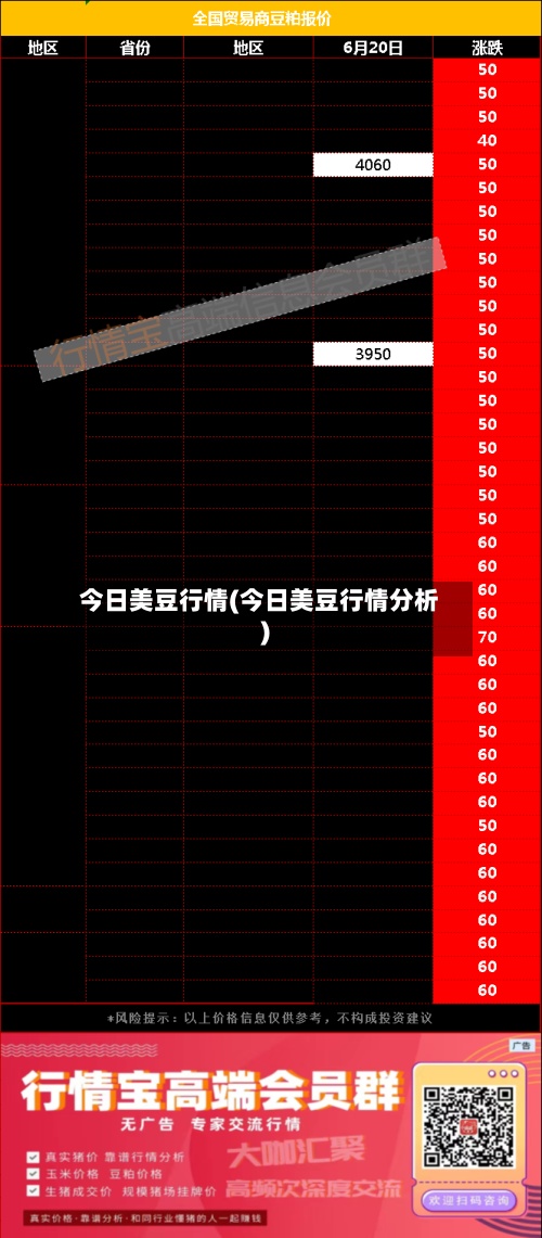 今日美豆行情(今日美豆行情分析)-第2张图片
