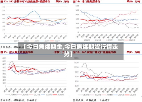 【今日焦煤期金,今日焦煤期货行情走势】