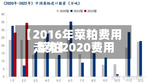 【2016年菜粕费用
,菜粕2020费用
走势】
