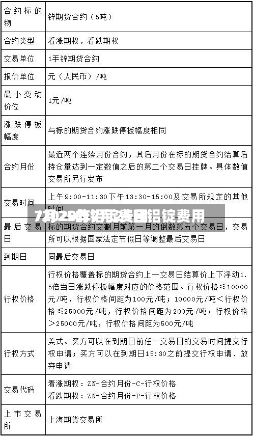 7月25的铝锭费用/2020年7月25日铝锭费用