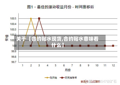 关于【合约贴水现货,合约贴水意味着什么】