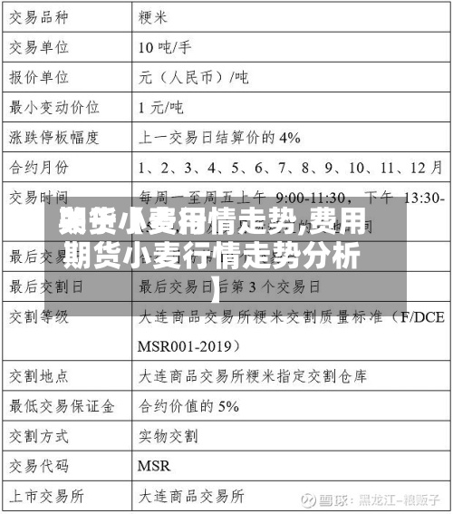 关于【费用
期货小麦行情走势,费用
期货小麦行情走势分析】