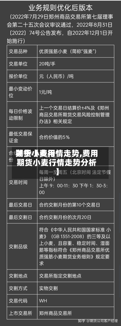 关于【费用
期货小麦行情走势,费用
期货小麦行情走势分析】-第2张图片