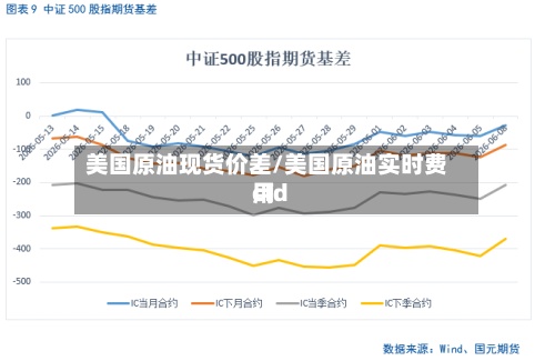 美国原油现货价差/美国原油实时费用cfd-第2张图片