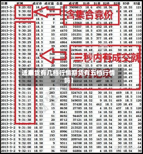 近来【期货有几档行情期货有五档行情吗】