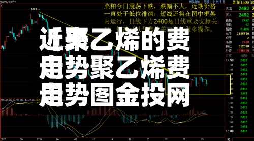 近来【聚乙烯的费用走势聚乙烯费用走势图金投网】