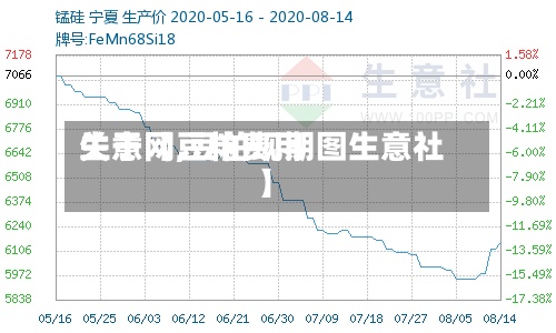 关于【豆粕费用生意网,豆粕现期图生意社】-第2张图片