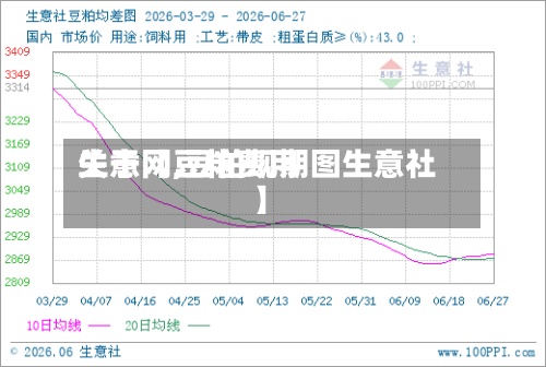 关于【豆粕费用生意网,豆粕现期图生意社】