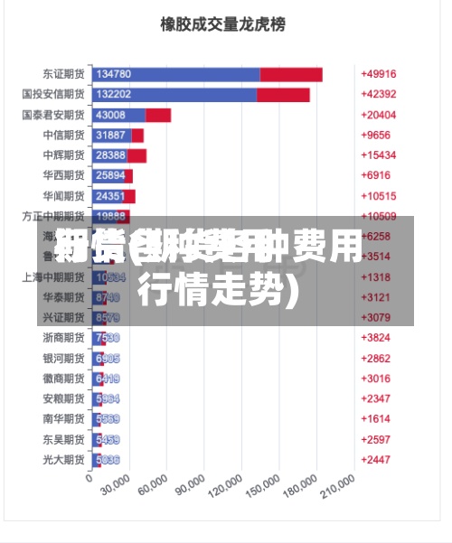 期货各种费用行情(期货各种费用行情走势)-第2张图片