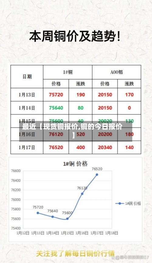 最近【现货铜报价,铜的今日报价】-第2张图片
