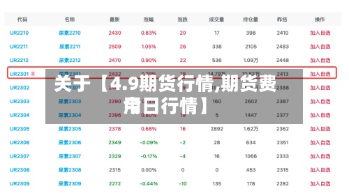 关于【4.9期货行情,期货费用今日行情】