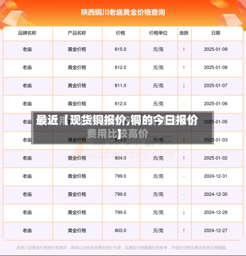 最近【现货铜报价,铜的今日报价】-第3张图片