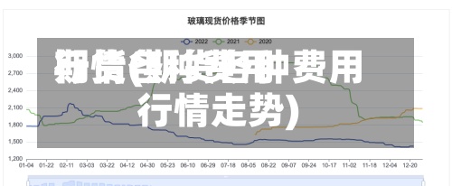 期货各种费用行情(期货各种费用行情走势)