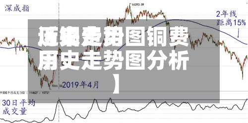 近来
【铜费用
历史走势图铜费用
历史走势图分析】-第3张图片