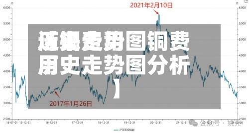 近来
【铜费用
历史走势图铜费用
历史走势图分析】