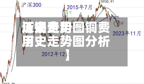 近来
【铜费用
历史走势图铜费用
历史走势图分析】-第2张图片