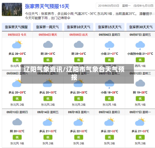 辽阳气象资讯/辽阳市气象台天气预报-第2张图片
